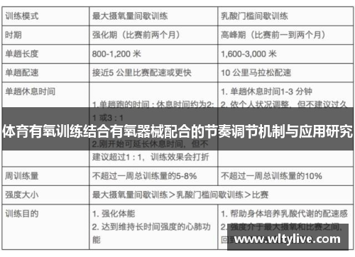 体育有氧训练结合有氧器械配合的节奏调节机制与应用研究